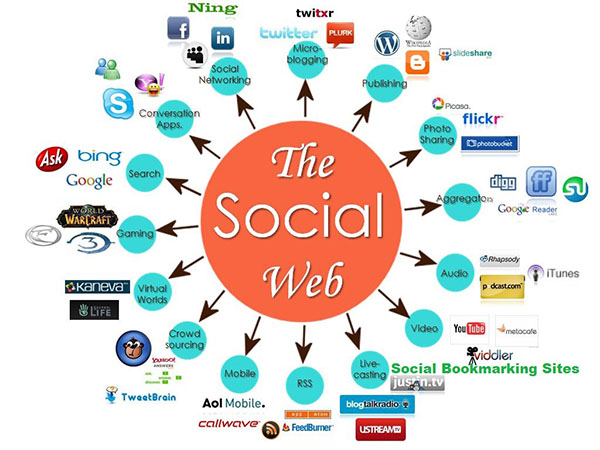 Benchmarking social media networks